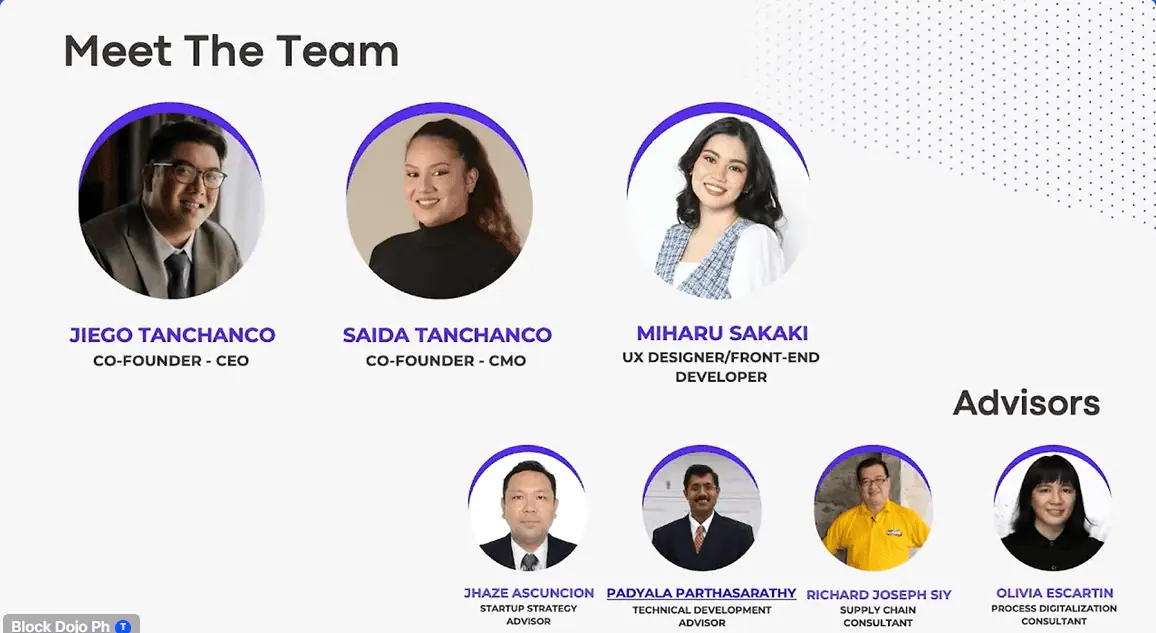 Meet The Team - BlockDojo