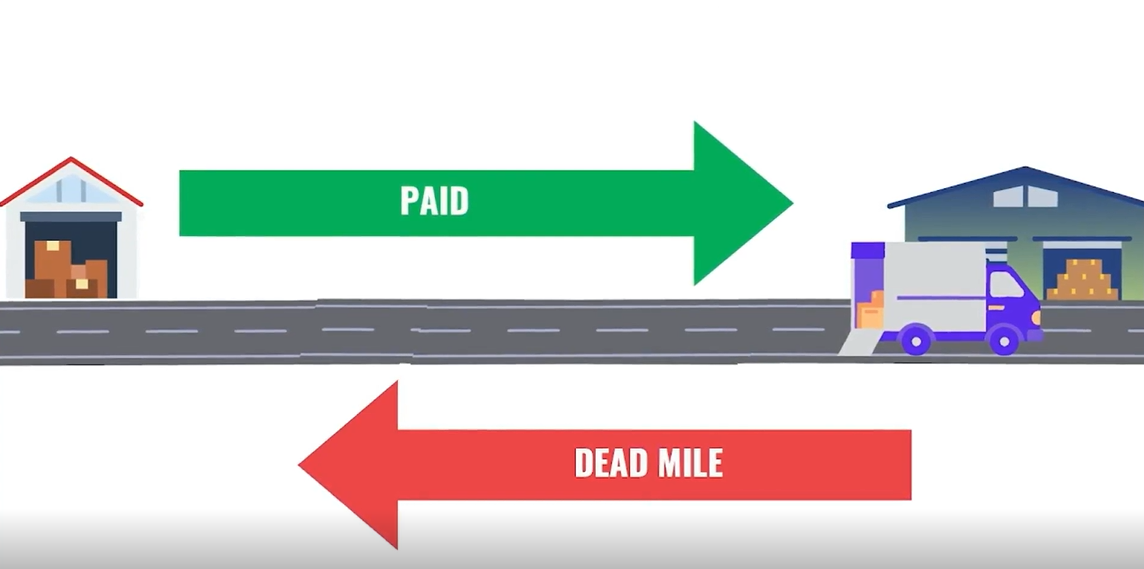 Paid vs. Dead Mile presentation