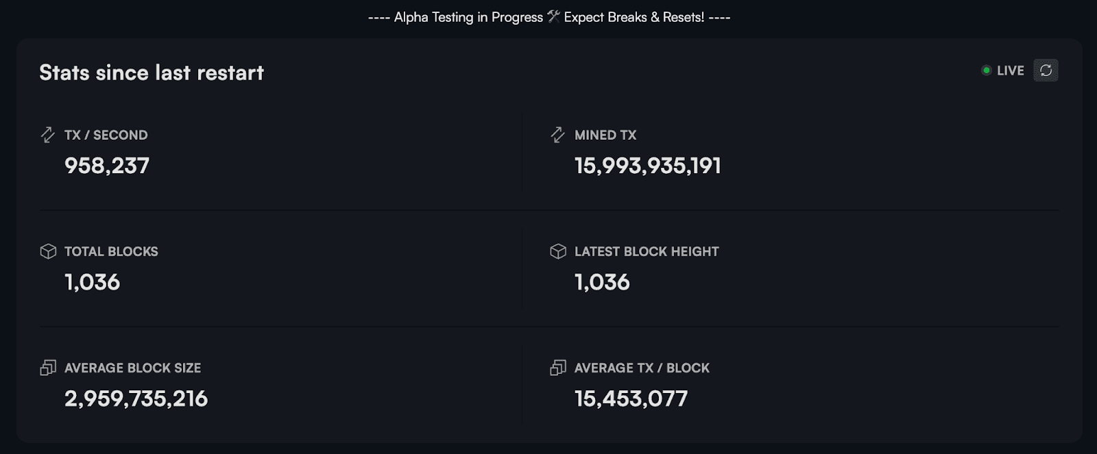 Teranode - Alpha Testing