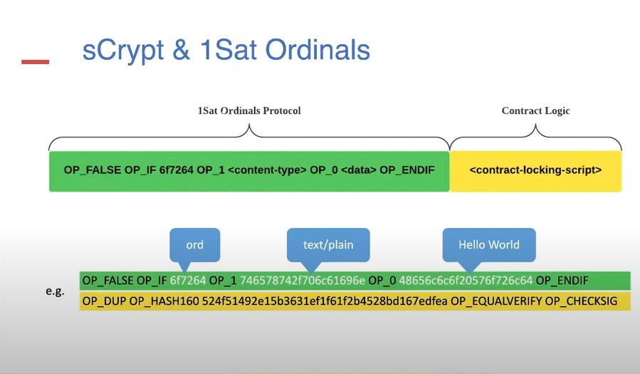 sCrypt SDK សម្រាប់រូបថតអេក្រង់ Ordinals