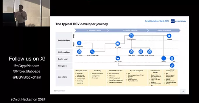 sCrypt Hackathon 2024 presentation