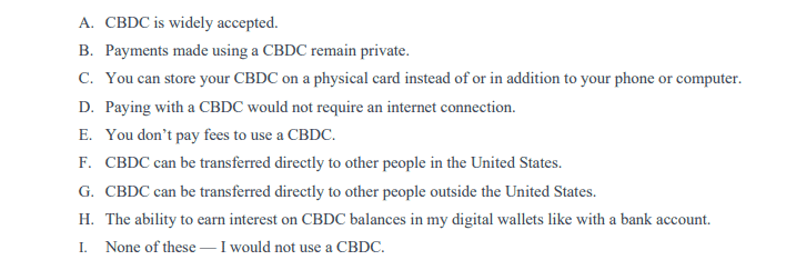 Federal Bank of Philadelphia survey