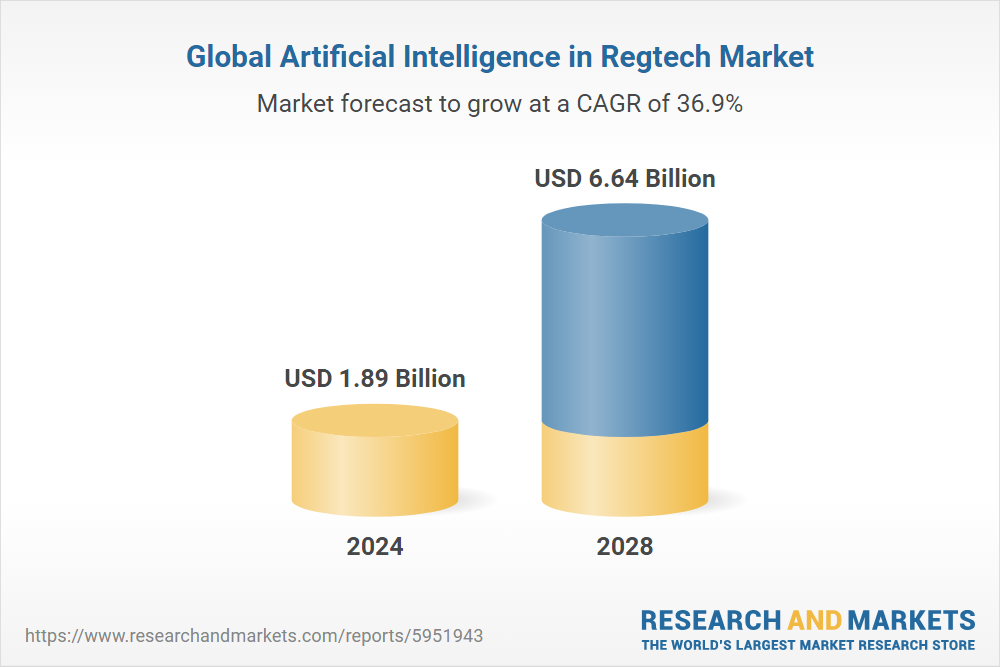 Graphique du marché mondial de l’intelligence artificielle dans les Regtech