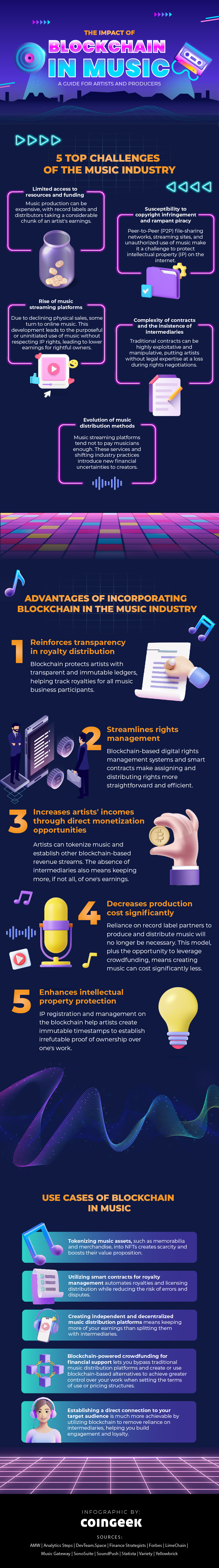 THE IMPACT OF BLOCKCHAIN IN MUSIC: A GUIDE FOR ARTISTS AND PRODUCERS infographic for article