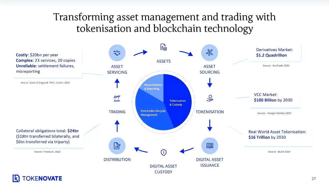 Tokenovate presentation screenshot