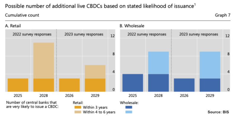 CBDC Issuance graph