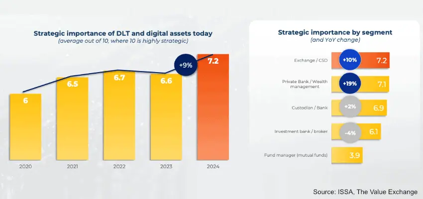 DLT graph