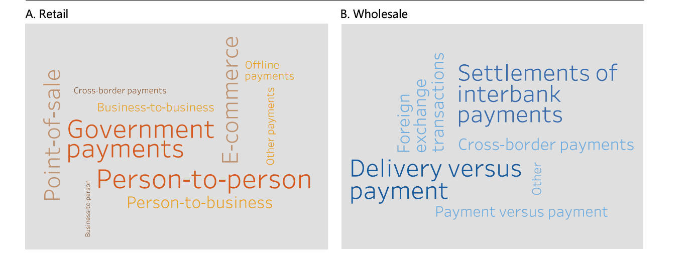 Retail and Wholesale CBDCs