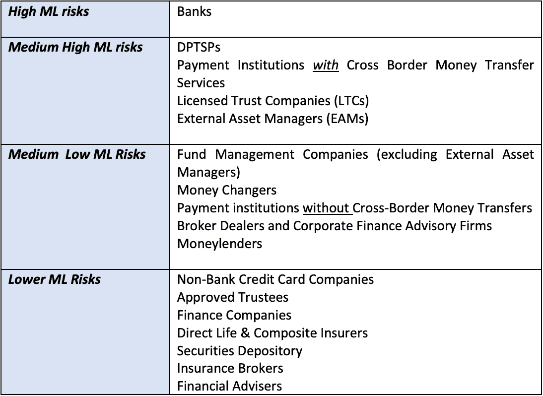 Risks table