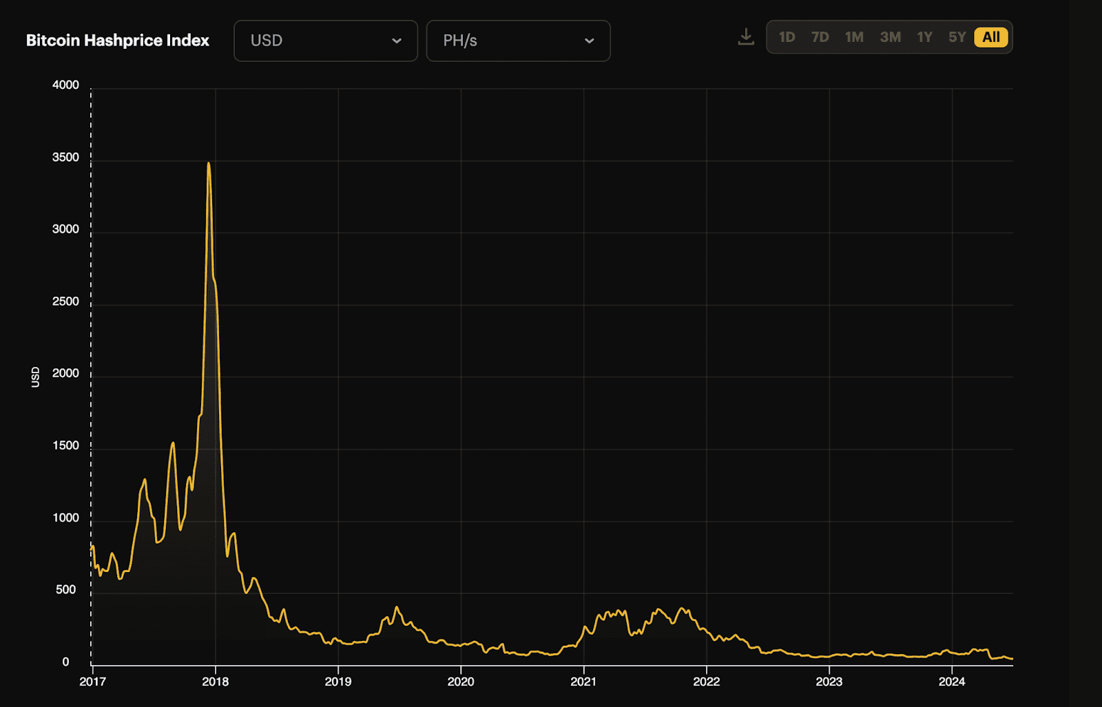 Hash rate screenshot