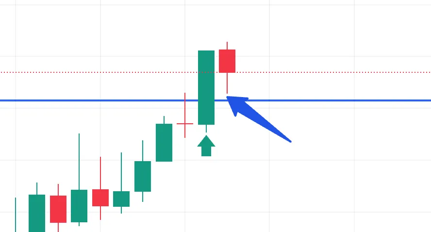 blockchain assets chart