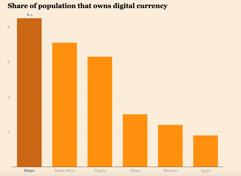 Digital currency owner population graph