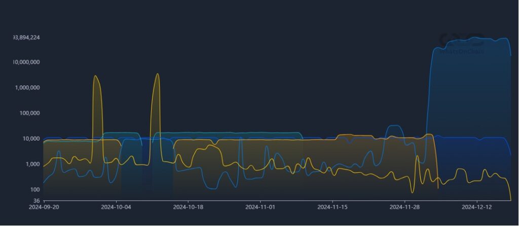 Chart of Bitcoin Script stats