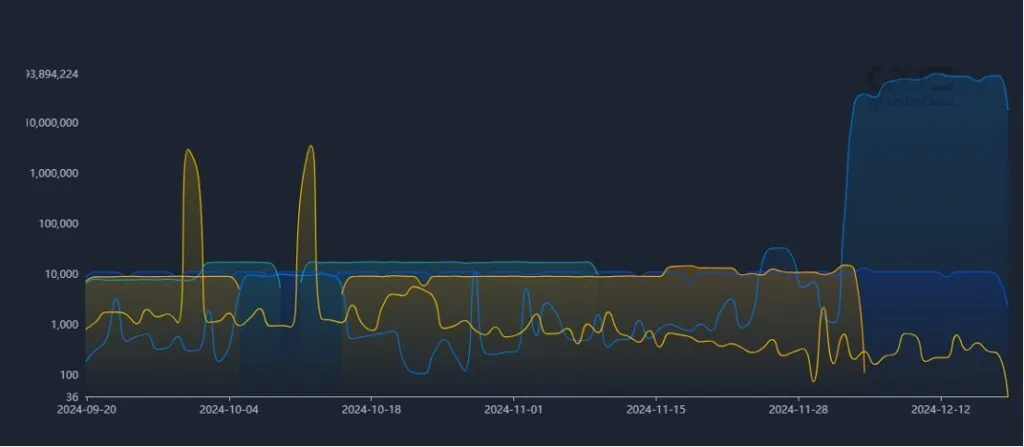 Chart of Bitcoin Script stats