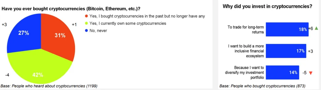 Digital currency ownership graphs