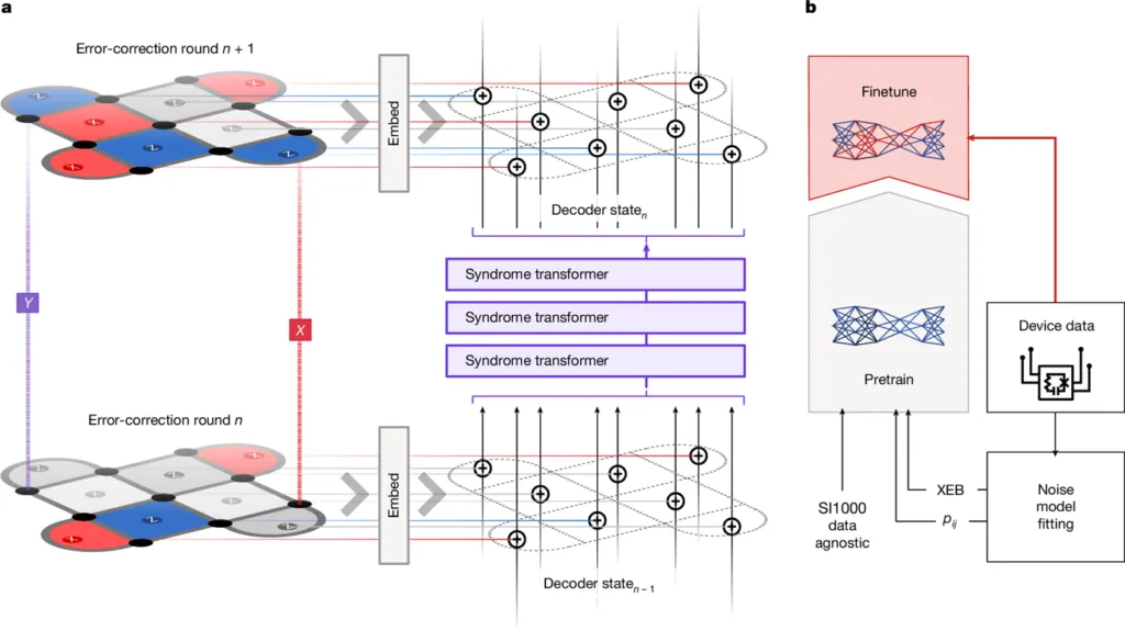 Conceptual framework