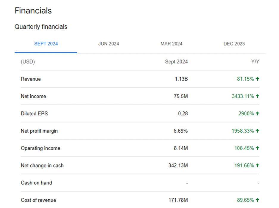 Coinbase - Quarterly financials