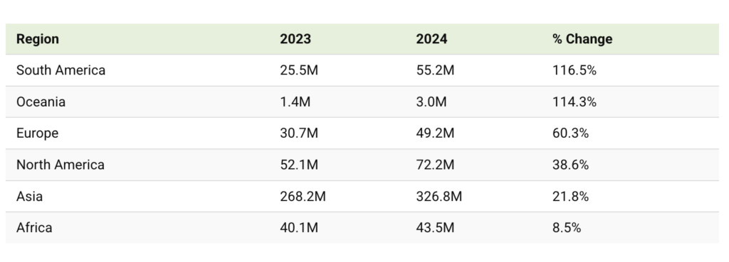 Crypto Ownership Growth by Region 2024 data