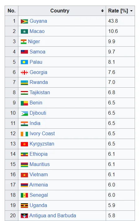 Developing countries