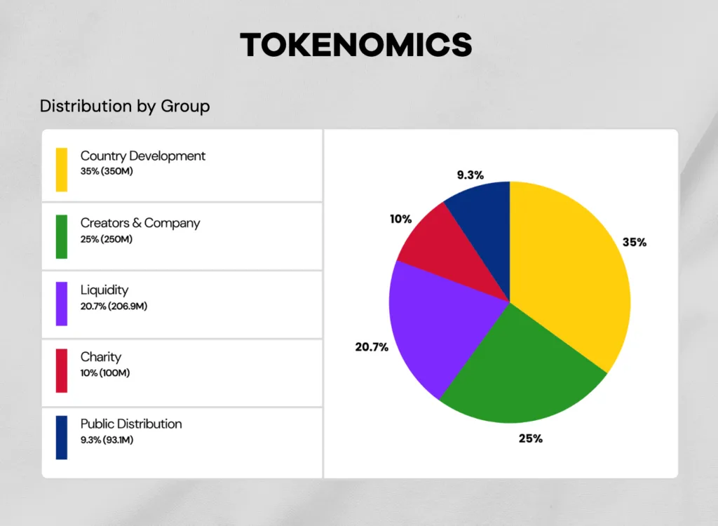 Tokenomics graph