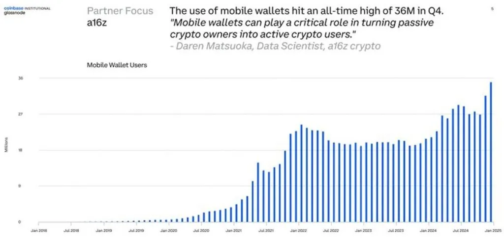 Use of mobile wallet chart