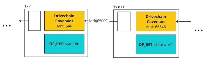 Transaction diagram depicting a call to the lock() method