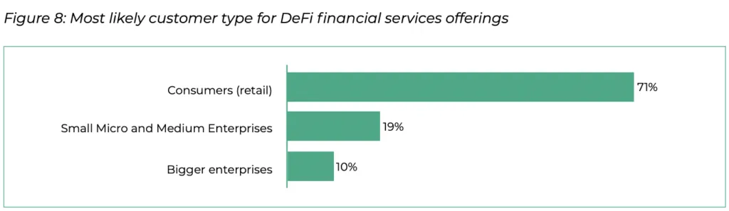 DeFi financial services offerings