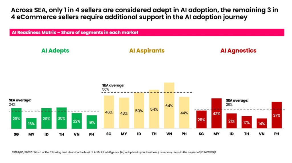 AI adoption report chart