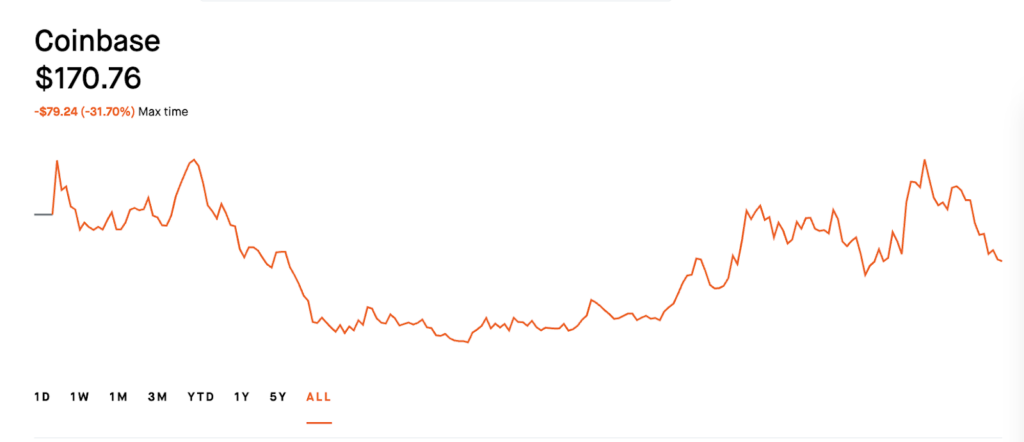 Coinbase stats