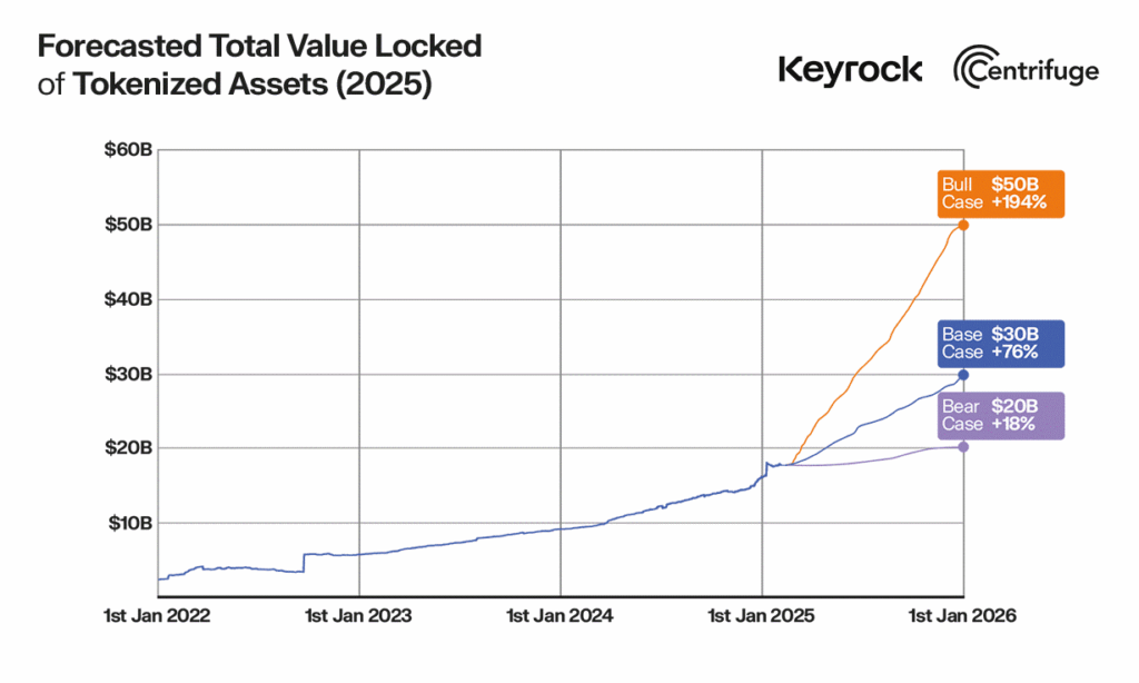 Tokenized Assets Value by Keyrock