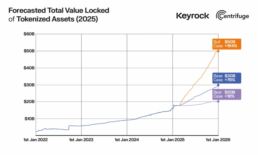 Tokenized Assets Value by Keyrock