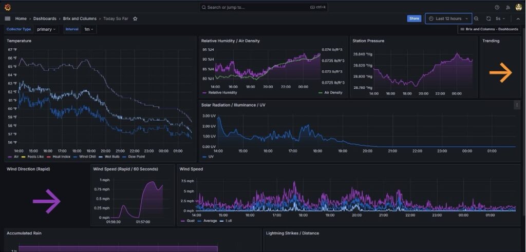 weather app network transaction