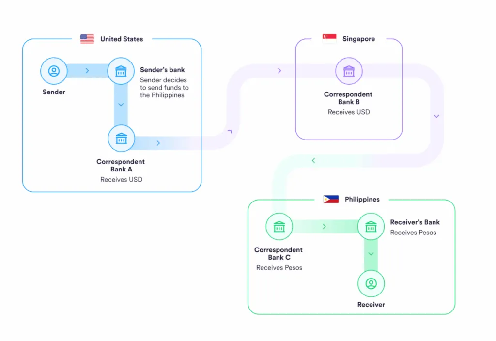 Circle Payments Network