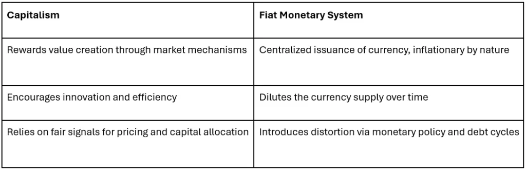 Capitalism vs Fiat Monetary System table