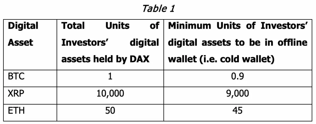 Securities Commission data