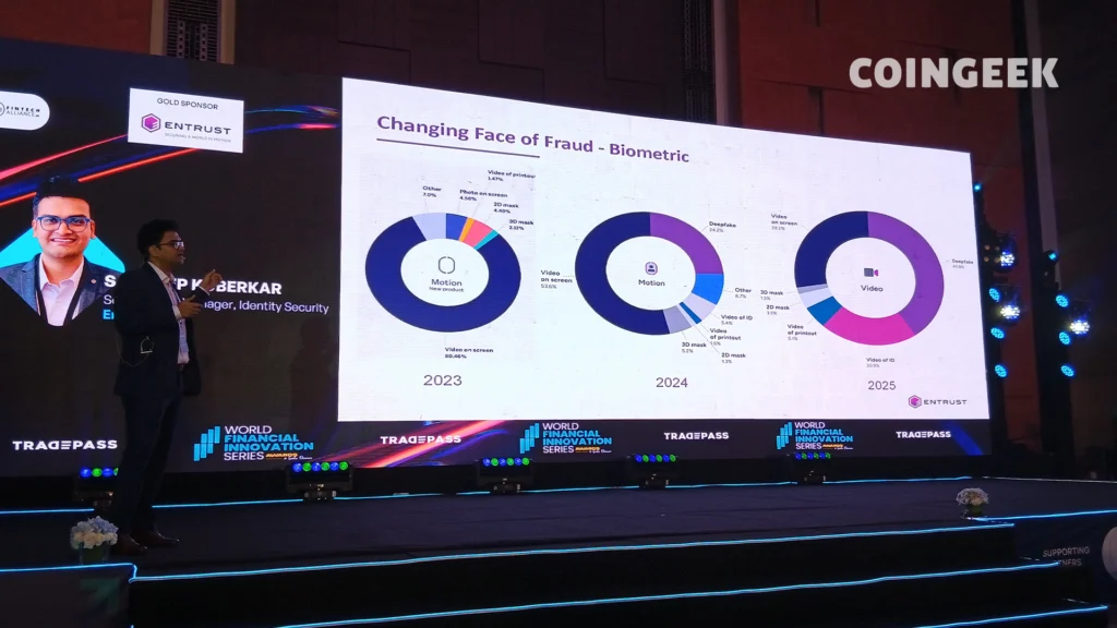 Sandeep Kuberkar discussing the changing face of biometrics fraud