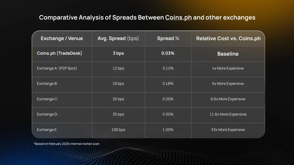 2026 Coins TradeDesk Spread Table data