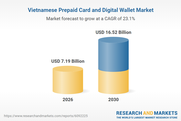 Vietnamese Prepaid Card and Digital Wallet Market data