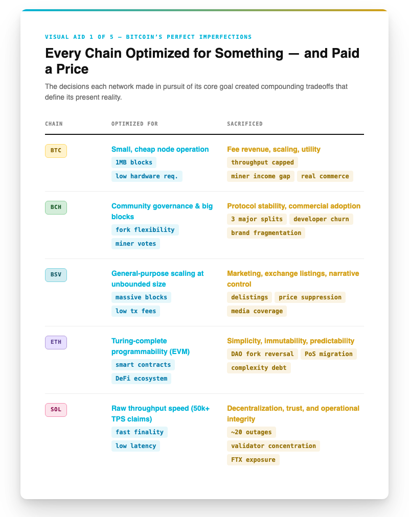 Bitcoin: Imperfect by design