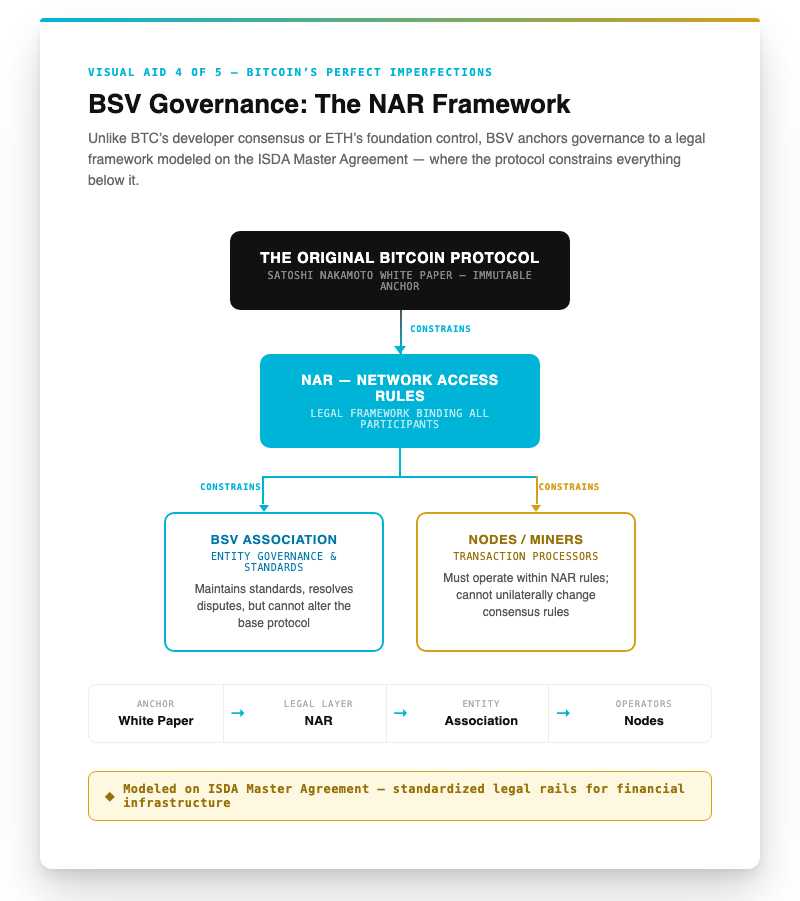 Bitcoin: Imperfect by design