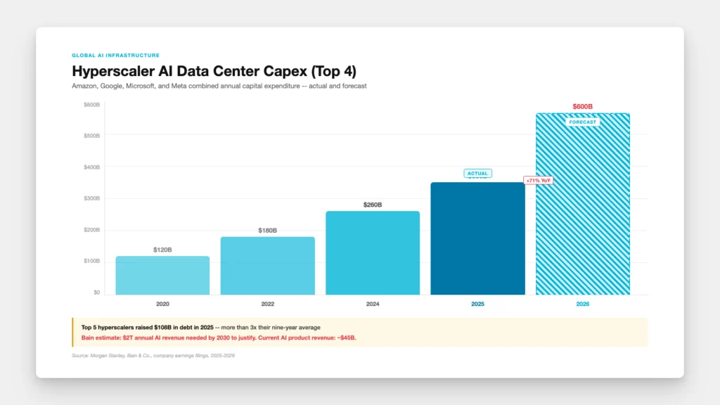 Global AI Infrastructure data