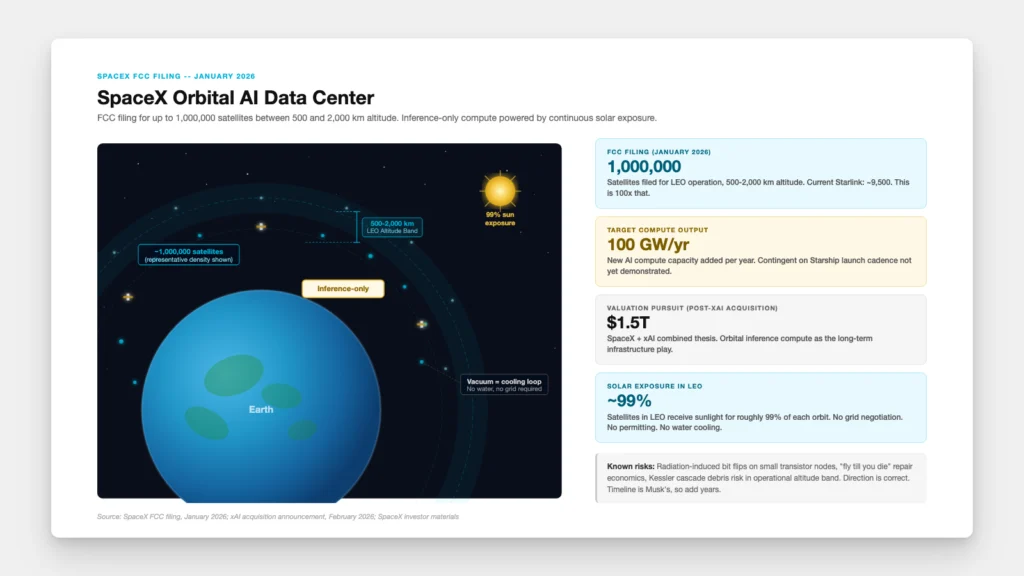 Edge Computing Buildout data
