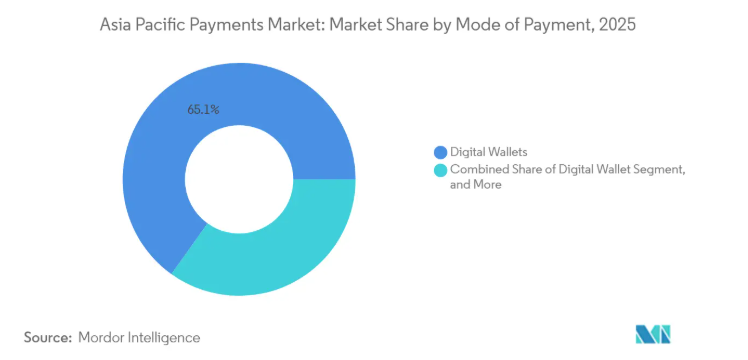 Asia PAcific Payments Market