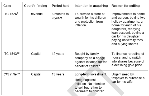 South African Revenue Service